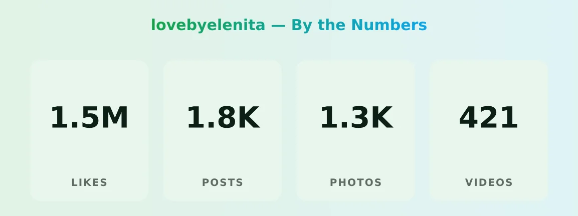 lovebyelenita — content metrics