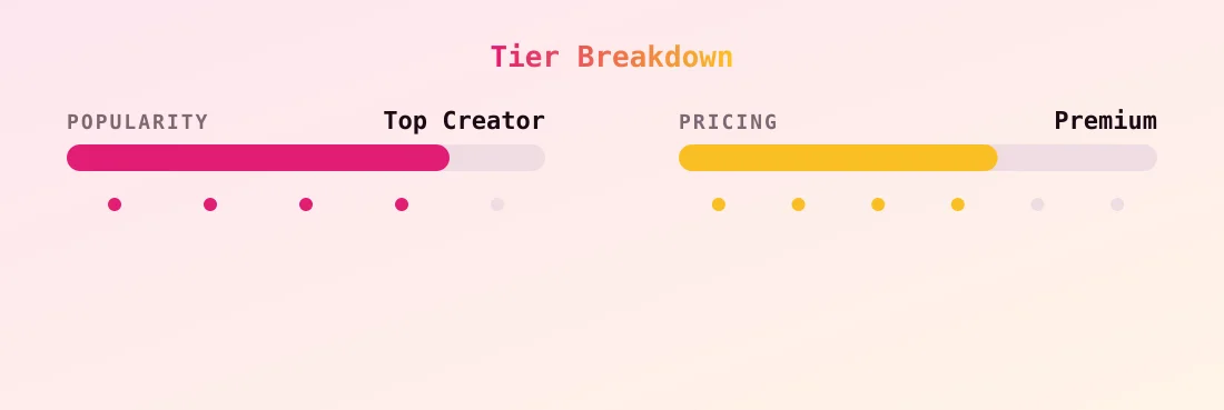 lovekoxx — popularity and pricing tiers