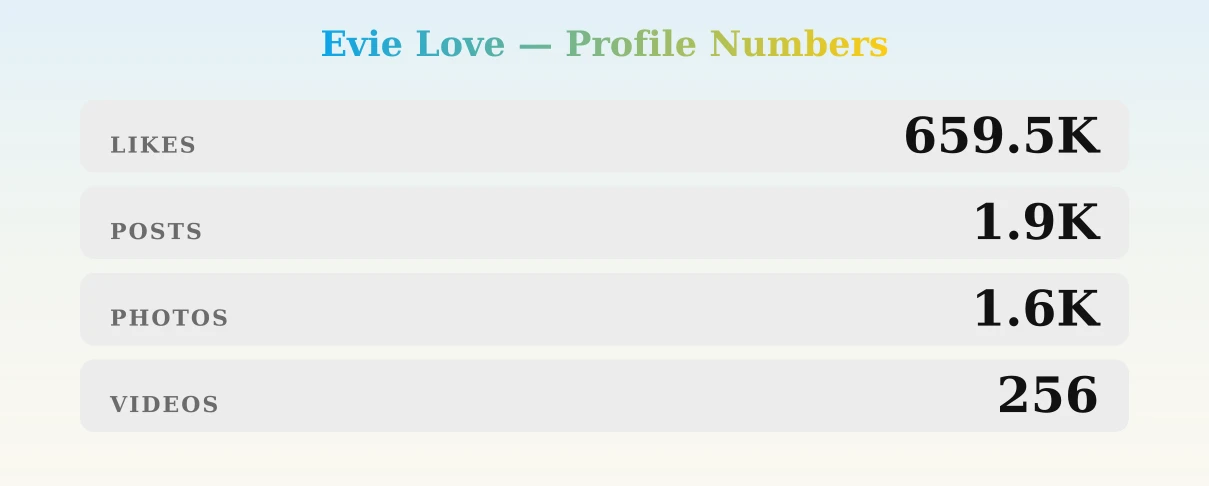 Evie Love — content metrics