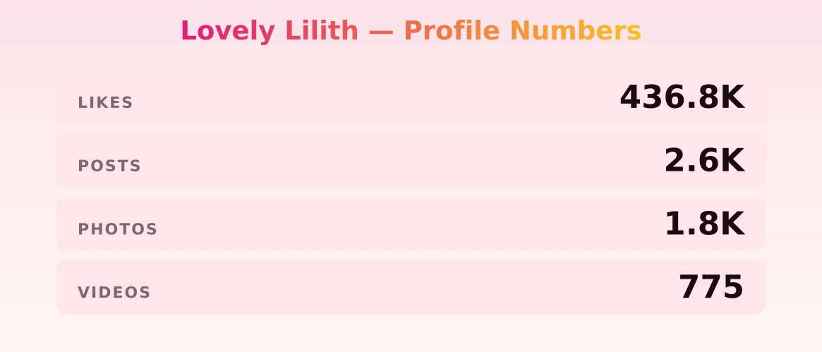 Lovely Lilith — content metrics