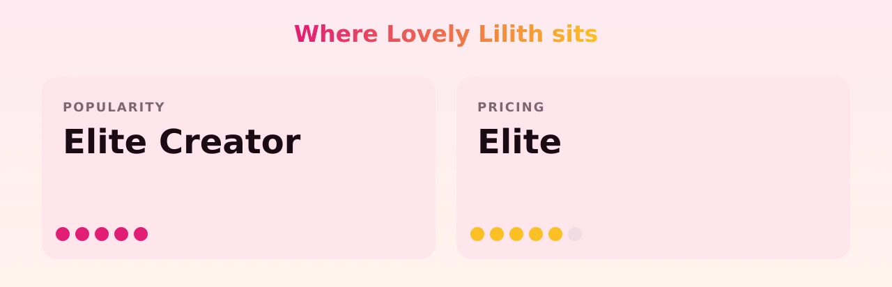 Lovely Lilith — popularity and pricing tiers