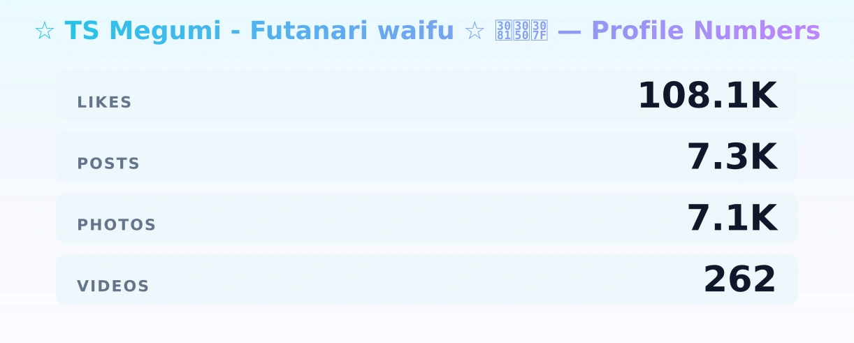 ☆ TS Megumi - Futanari waifu ☆ めぐみ — content metrics