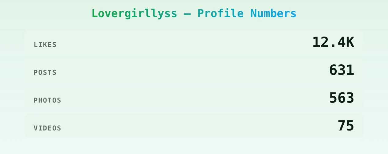 Lovergirllyss — content metrics