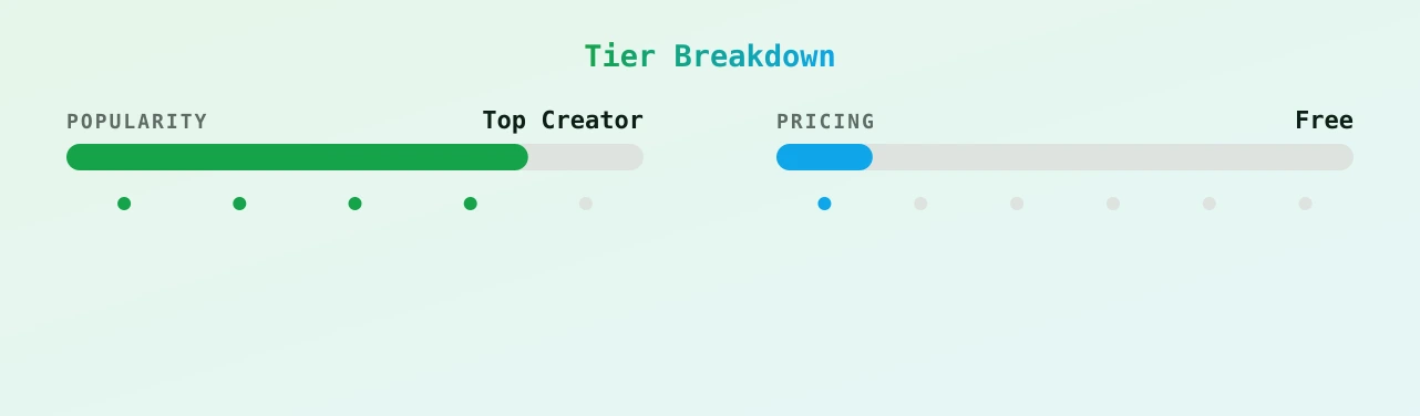 Lovergirllyss — popularity and pricing tiers