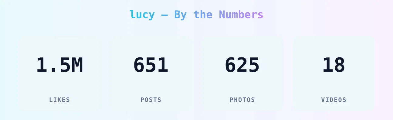lucy — content metrics