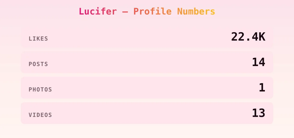 Lucifer — content metrics