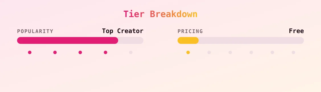 Lucifer — popularity and pricing tiers