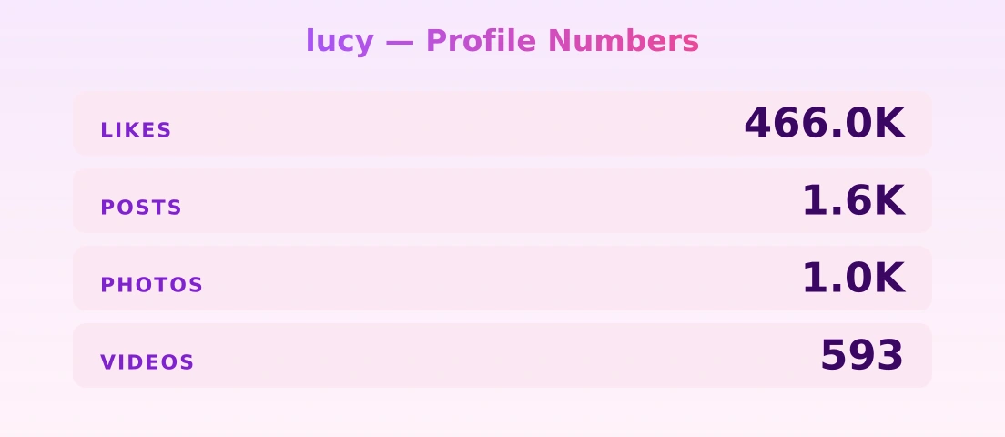 lucy — content metrics