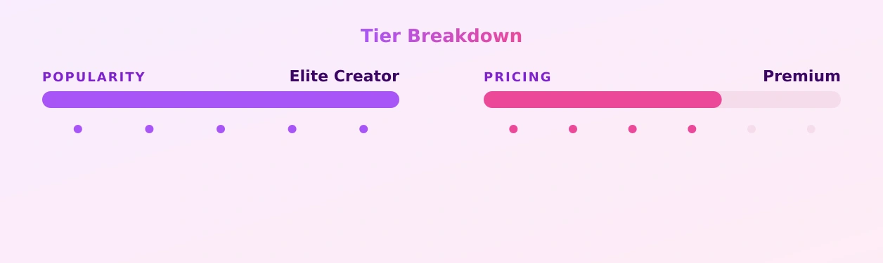 lucy — popularity and pricing tiers