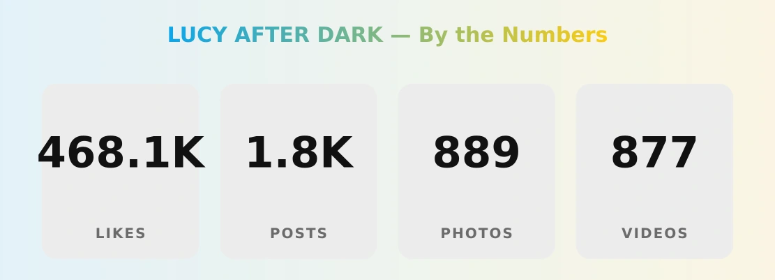 LUCY AFTER DARK — content metrics
