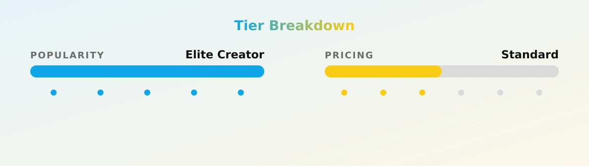 LUCY AFTER DARK — popularity and pricing tiers