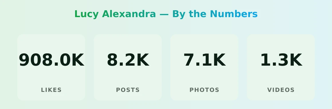 Lucy Alexandra — content metrics