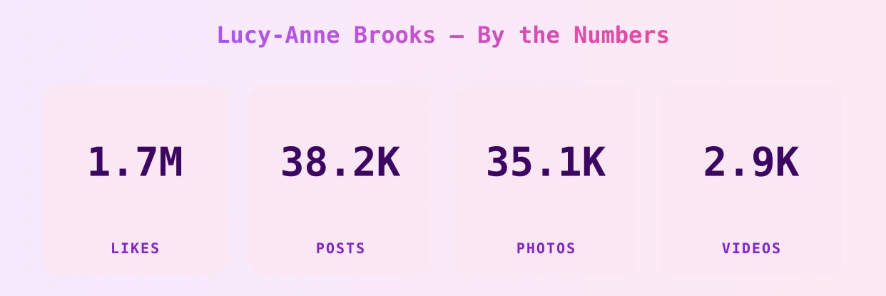Lucy-Anne Brooks — content metrics