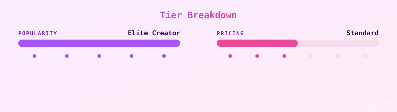 Lucy-Anne Brooks — popularity and pricing tiers