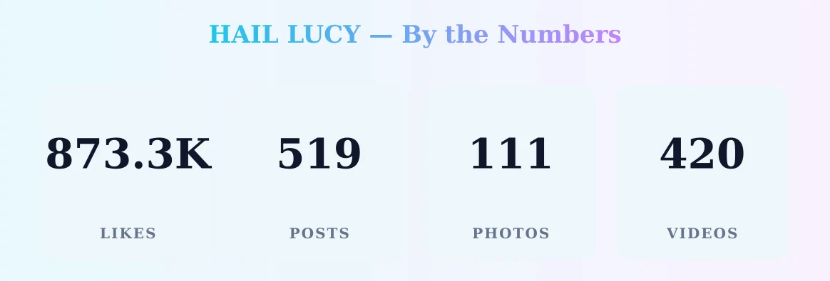 HAIL LUCY — content metrics