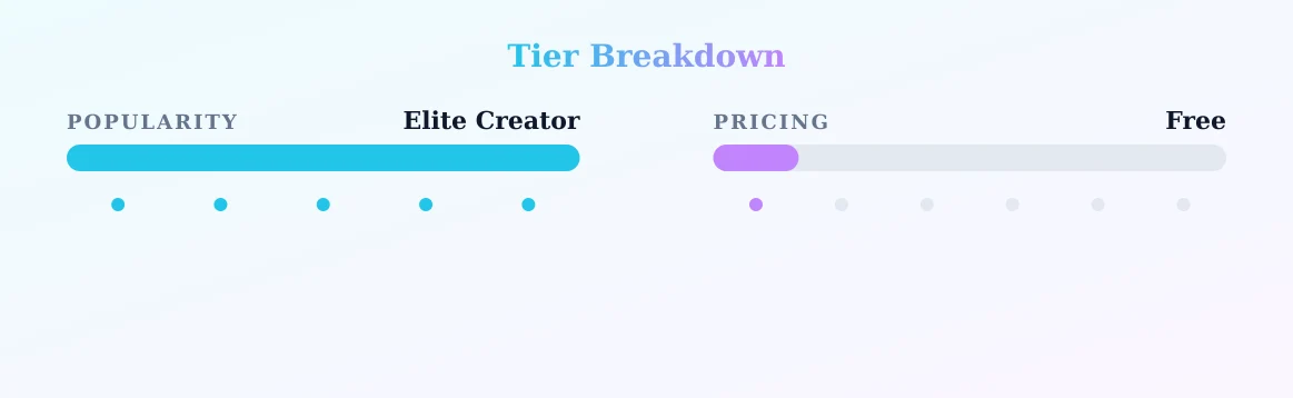 HAIL LUCY — popularity and pricing tiers