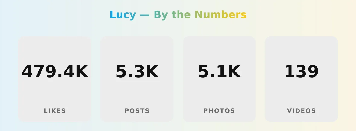 Lucy — content metrics