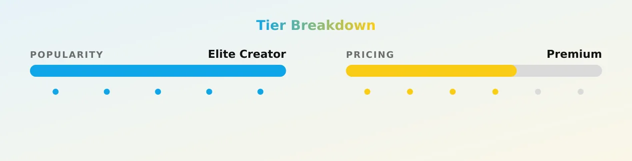 Lucy — popularity and pricing tiers
