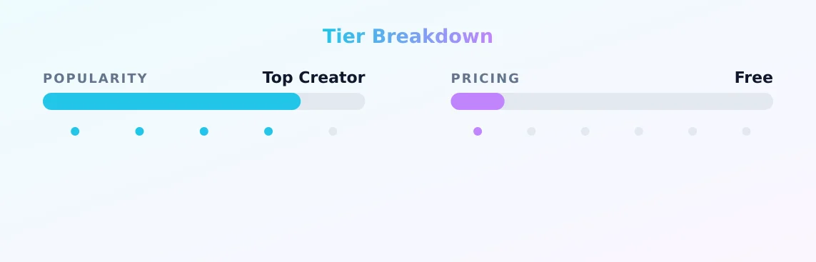 Lucy FEMDOM & FETISHES — popularity and pricing tiers