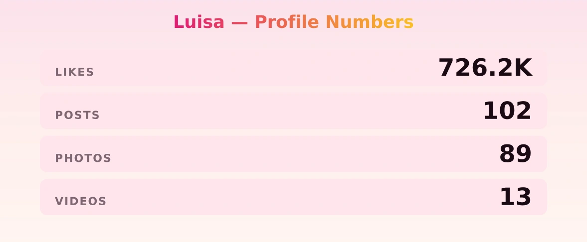 Luisa — content metrics