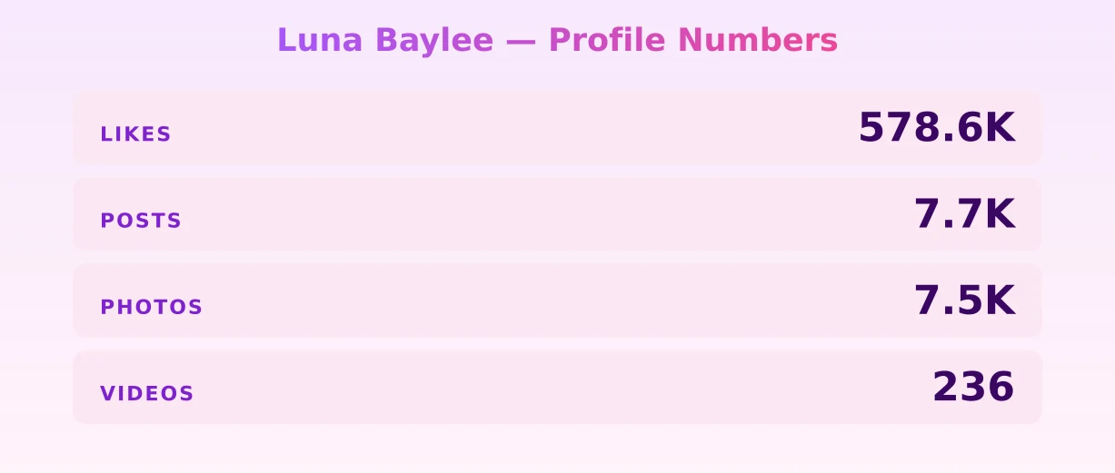 Luna Baylee — content metrics