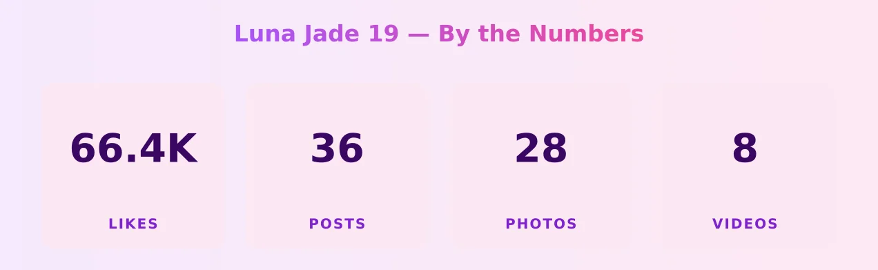 Luna Jade 19 — content metrics