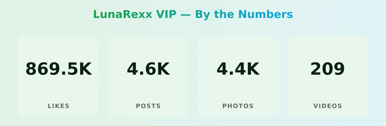 LunaRexx VIP — content metrics