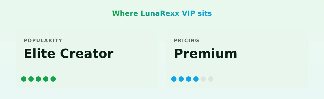 LunaRexx VIP — popularity and pricing tiers