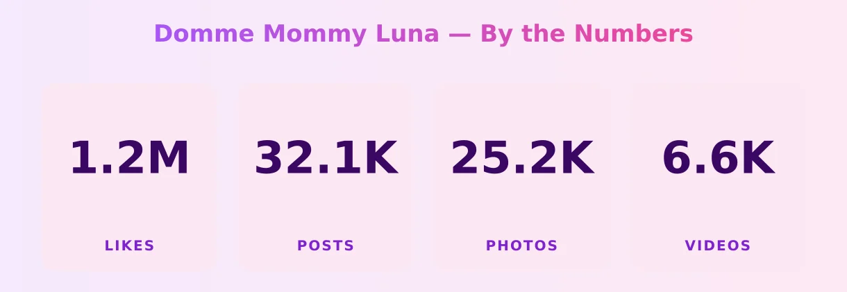 Domme Mommy Luna — content metrics
