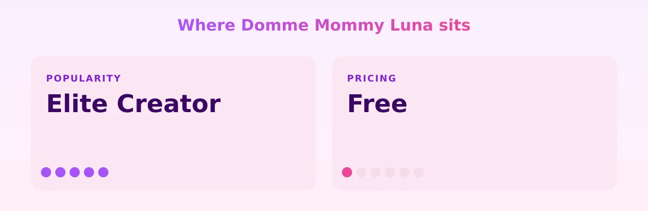 Domme Mommy Luna — popularity and pricing tiers