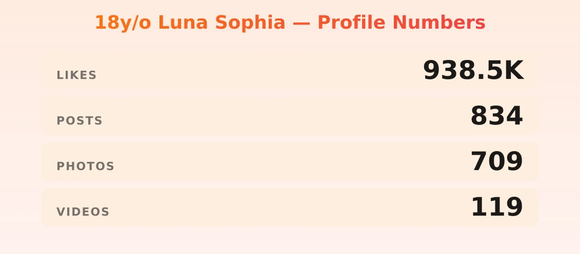 18y/o Luna Sophia — content metrics