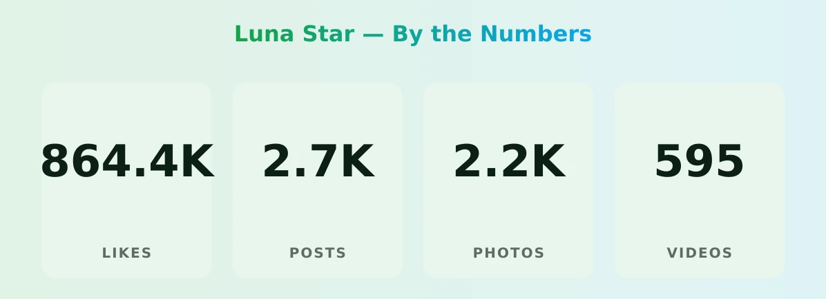 Luna Star — content metrics