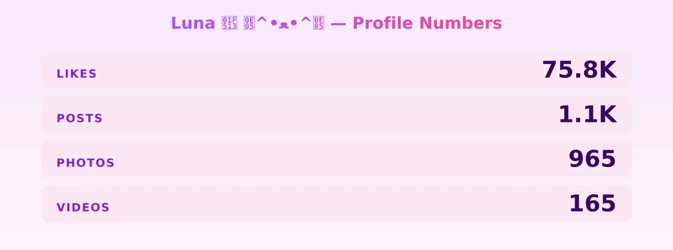 Luna 🔓 ฅ^•ﻌ•^ฅ — content metrics
