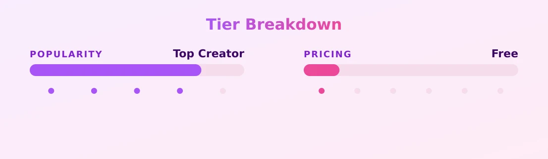 Luna 🔓 ฅ^•ﻌ•^ฅ — popularity and pricing tiers