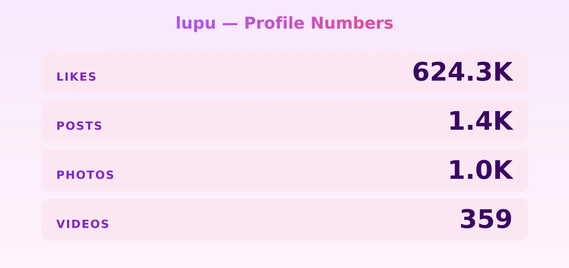 lupu — content metrics