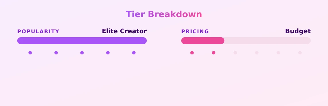 lupu — popularity and pricing tiers