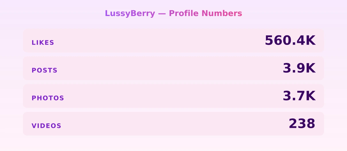 LussyBerry — content metrics