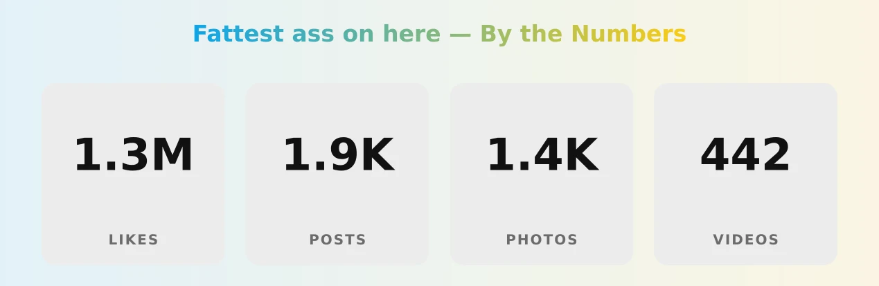 Fattest ass on here — content metrics
