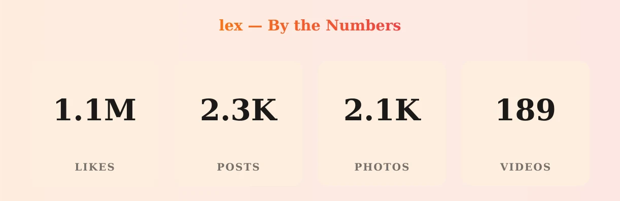 lex — content metrics