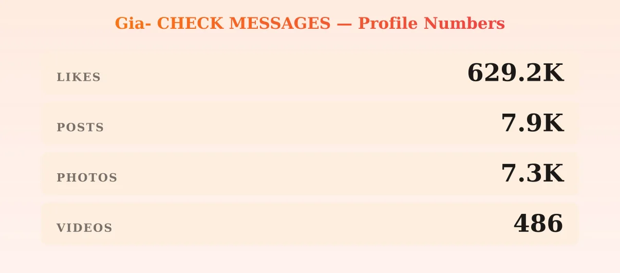 Gia- CHECK MESSAGES — content metrics