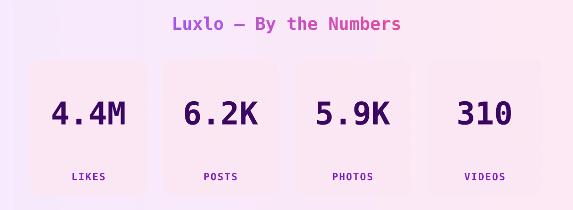 Luxlo — content metrics