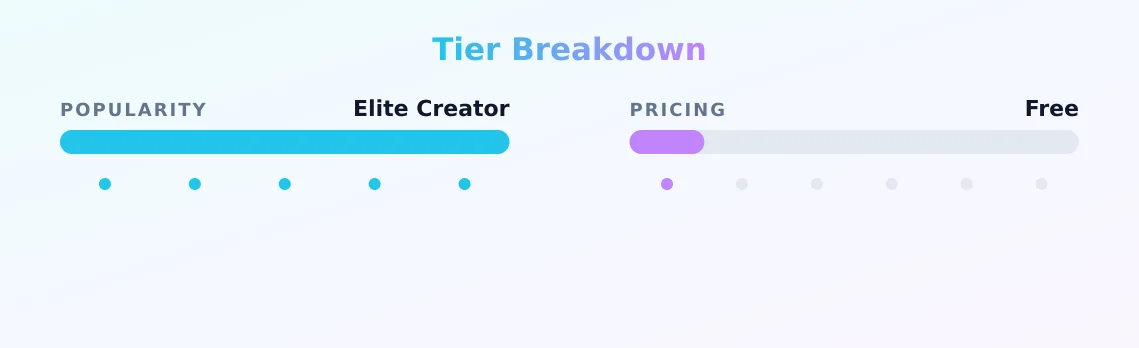 lydieee⋆ ̇ — popularity and pricing tiers