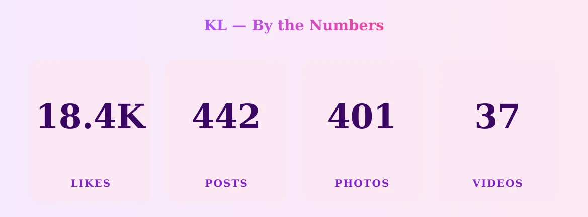 KL — content metrics