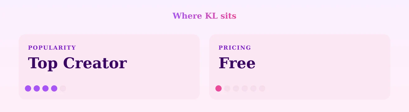 KL — popularity and pricing tiers