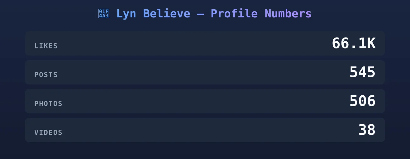 💣 Lyn Believe — content metrics
