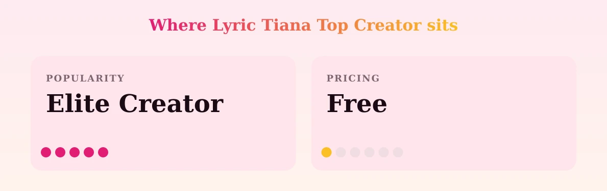 Lyric Tiana Top Creator — popularity and pricing tiers