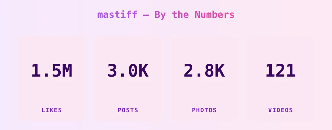 mastiff — content metrics