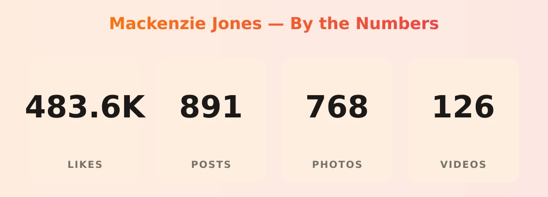 Mackenzie Jones — content metrics