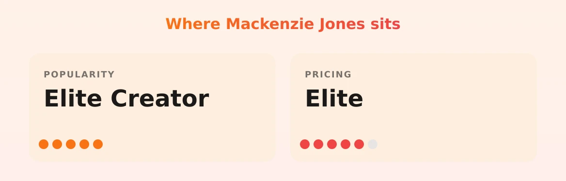 Mackenzie Jones — popularity and pricing tiers