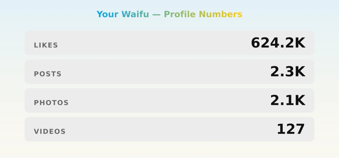 Your Waifu — content metrics
